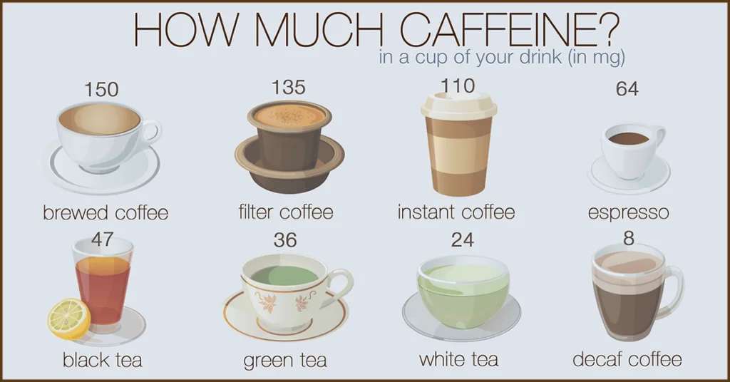 how much caffeine in white tea