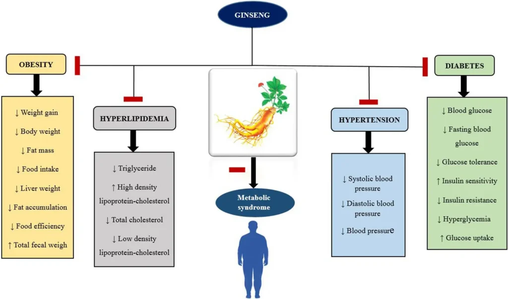 aids in weight loss
